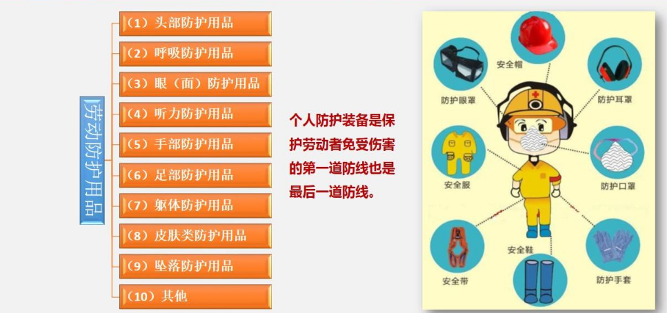 個人防護用品管理制度